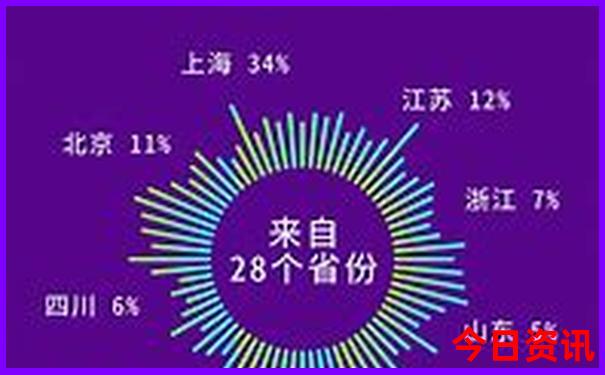 商丘有什么好玩的地方旅游景点