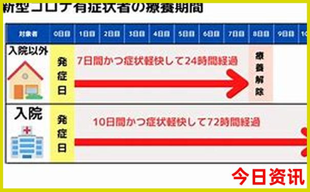 西藏旅游团报价10日游