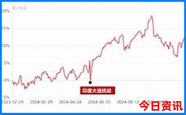 北京哪些公园值得去